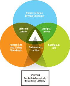 img_business_model_chart.gif